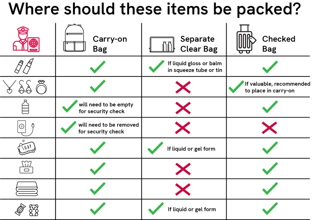 Our Common TSA Questions & Answers