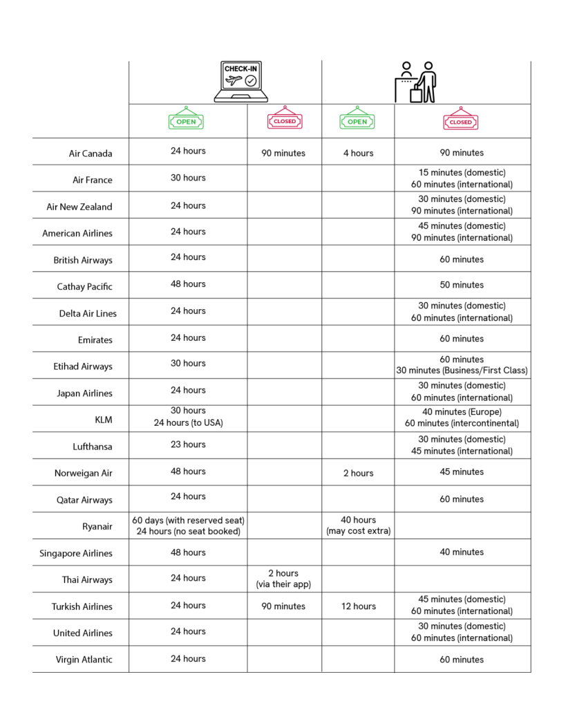 Popular Airline Check-In Times